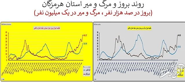ایران در آستانه موج سهمگینتر کرونا / جدیدترین شهرهایی که قرمز شدند